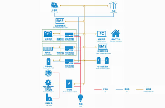 �ͺσ���ϵ�y(t��ng)��QӋ��