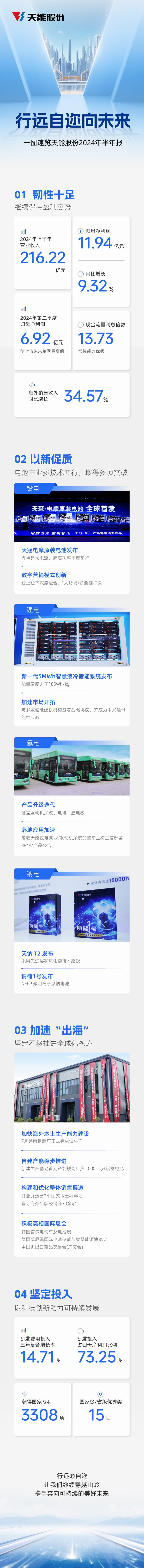 67381피�(j��)-�Α�ٷ��W(w��ng)վ